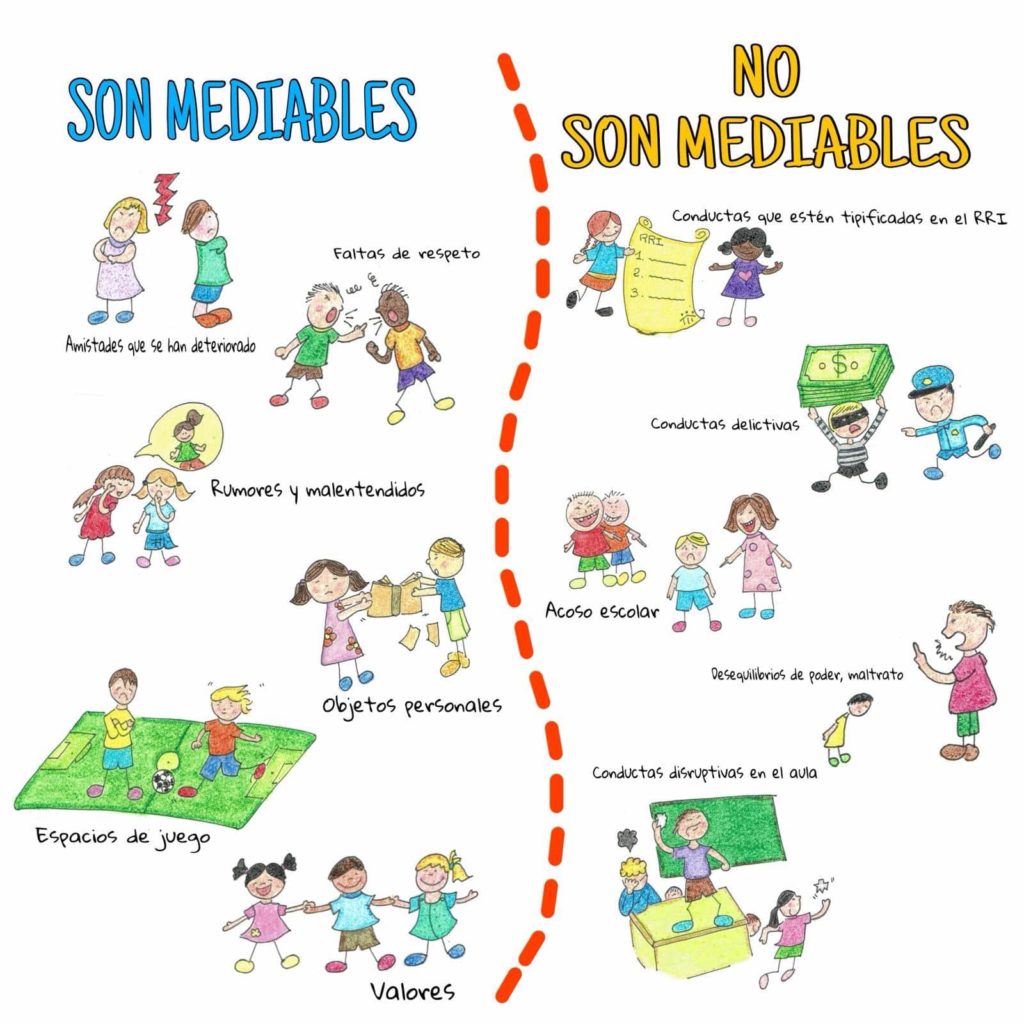 Mediaci n escolar colegio don bosco alicante